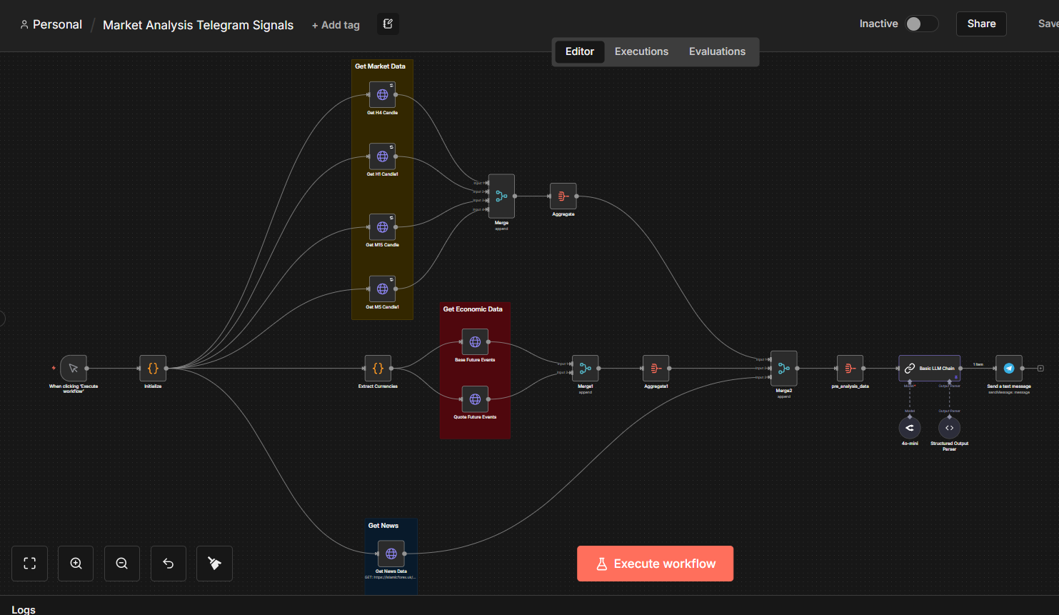 Telegram Signals Generator Workflow